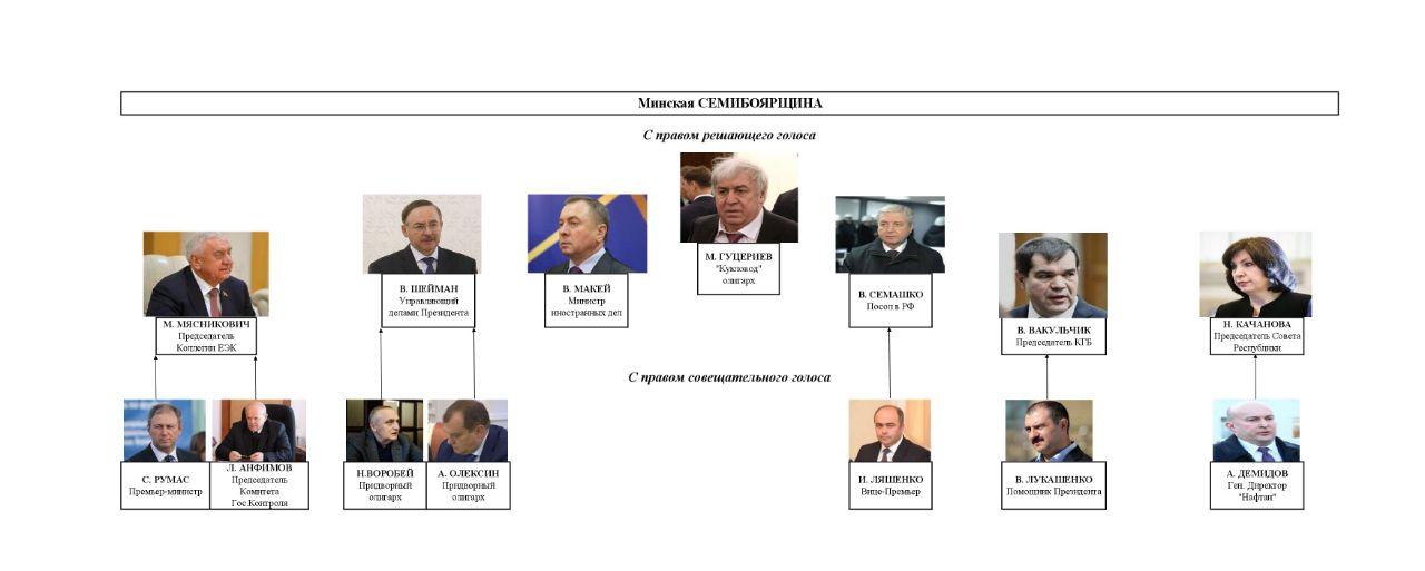 “Дилетант” разбушевался: вбросы пророссийских ТГ-каналов в Беларуси