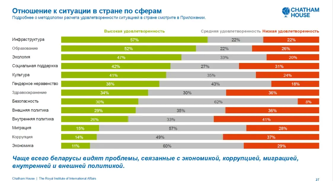Социология в Беларуси 2025