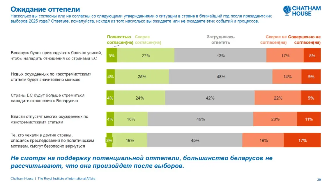 Что будет после выборов в Беларуси 2025