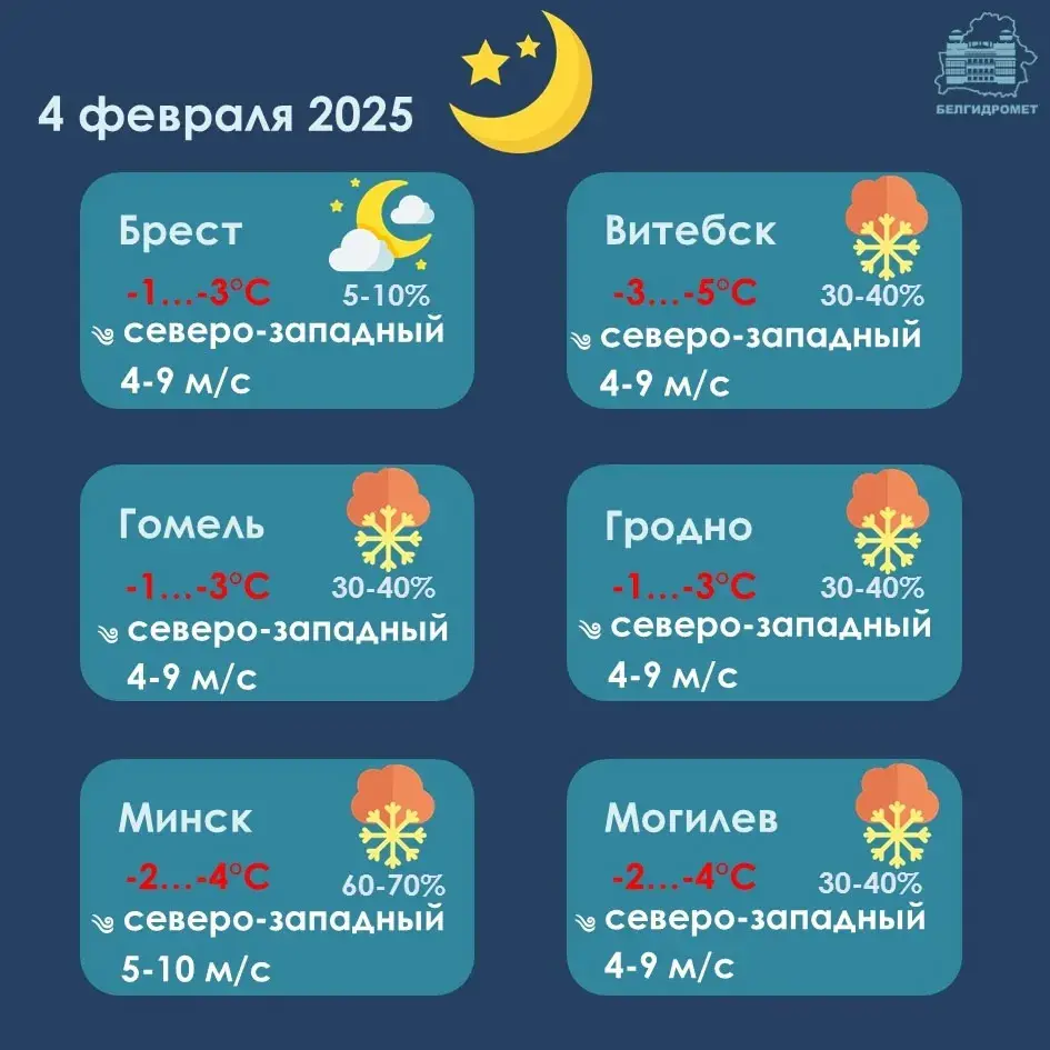 Уначы ў аўторак у Беларусі будзе да 7 градусаў марозу