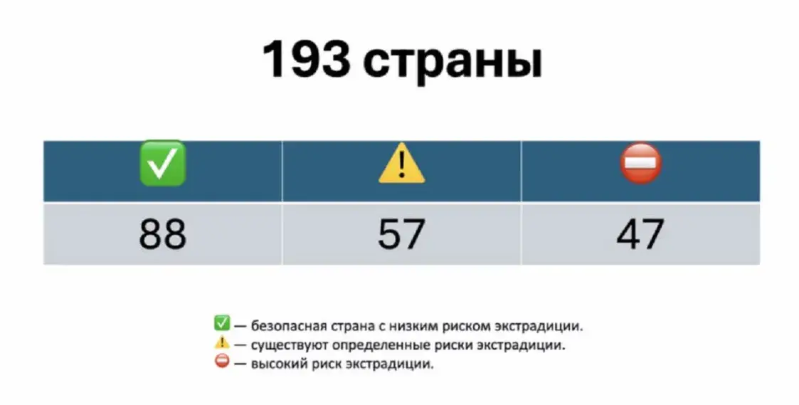 В какие страны можно и нельзя белорусам, которых преследует Лукашенко?