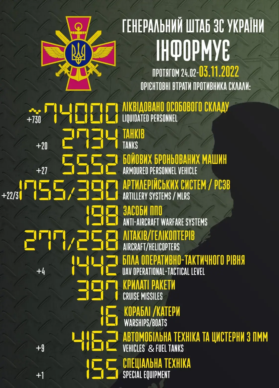 Залужны: гэтая вайна — ганьба для Расіі, яна стане прычынай яе разбурэння