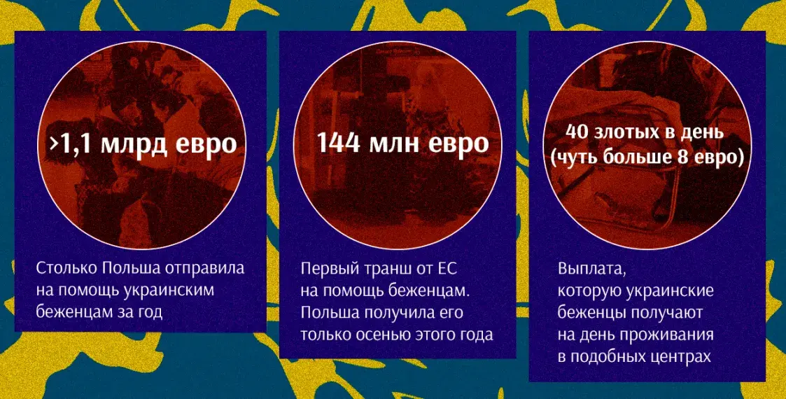 “Очень хочется домой, а дома больше нет”: репортаж из лагеря для беженцев