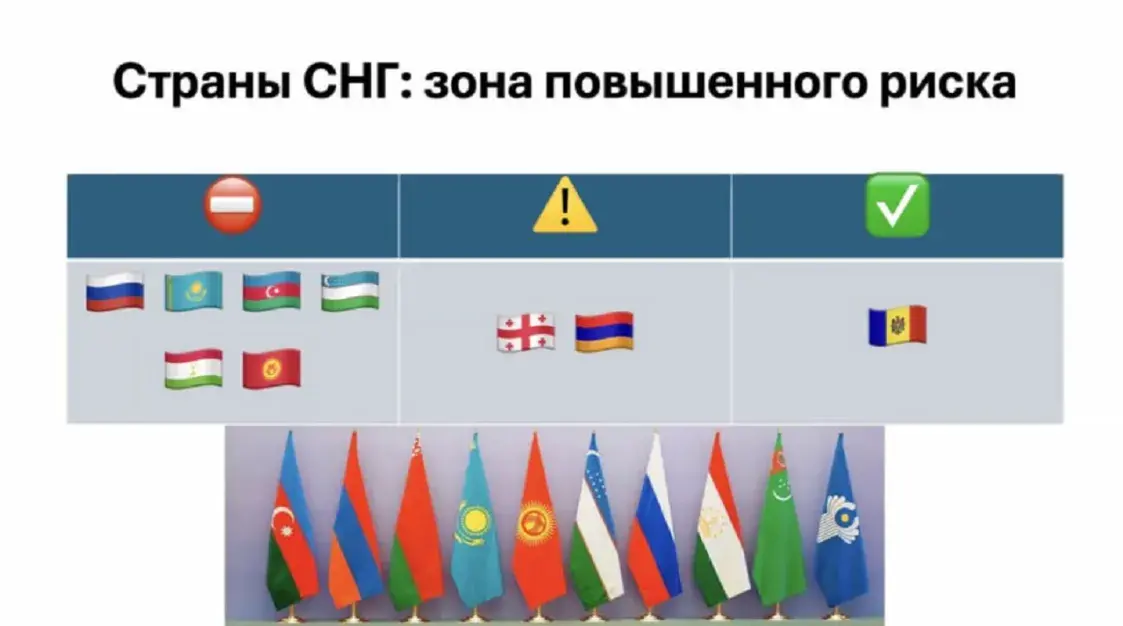 В какие страны можно и нельзя белорусам, которых преследует Лукашенко?