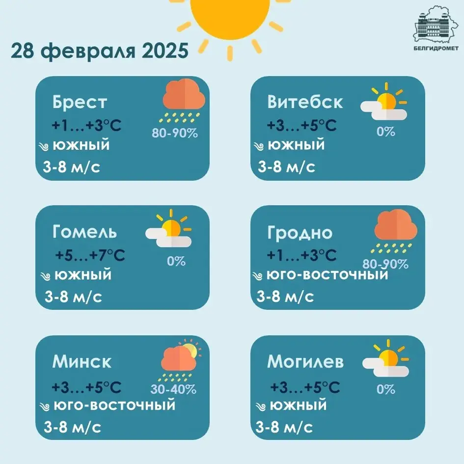 У апошні дзень зімы ў Беларусі чакаюцца дажджы і мокры снег