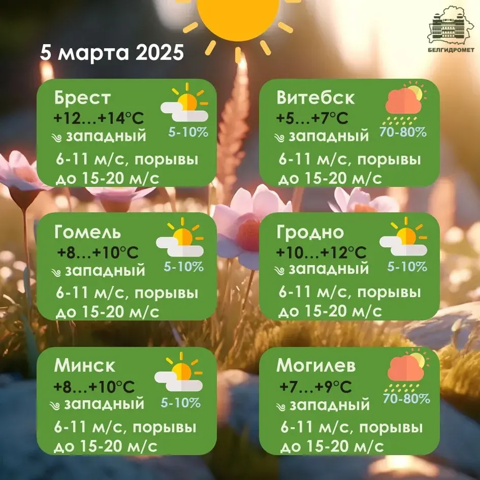 Днямі ў Беларусі месцамі будзе да 18 градусаў цяпла