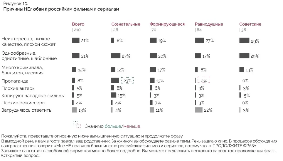 “Песняры”, Купала, драники. Как белорусы понимают национальную идентичность