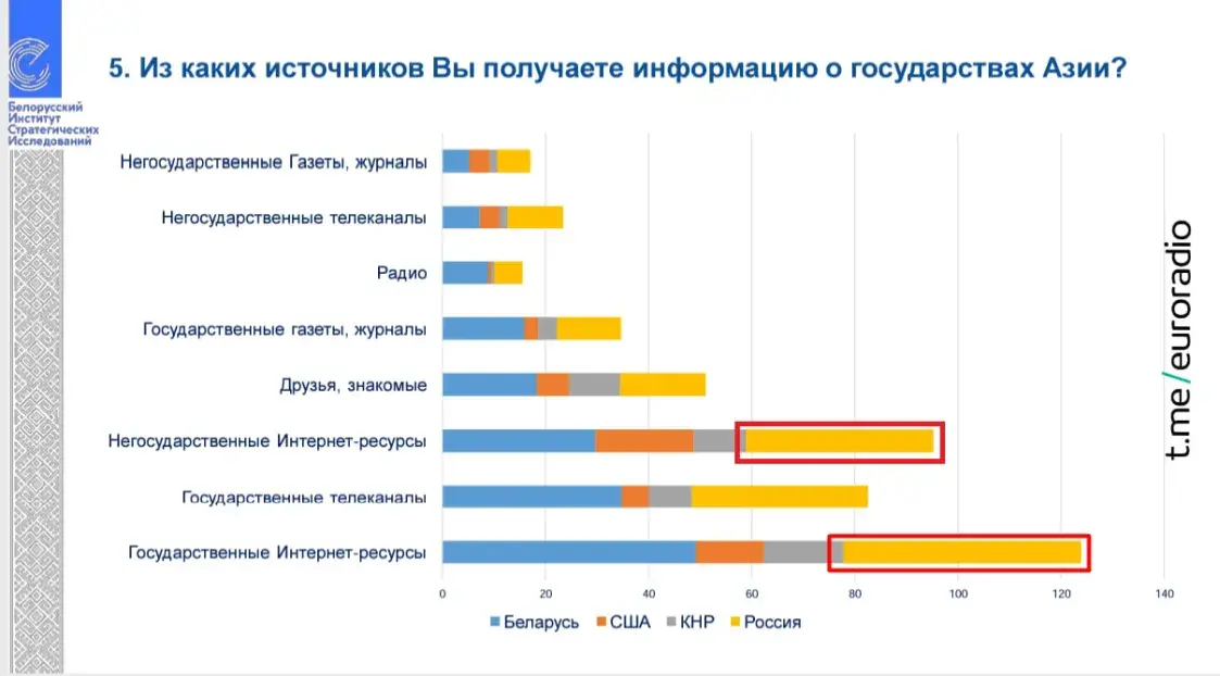 Беларусь — "краіна правільных людзей, з якіх струменіць пачуццё стабільнасці"