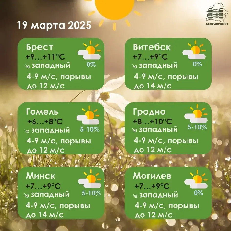 У сераду ў Беларусі будзе да 11 градусаў цяпла