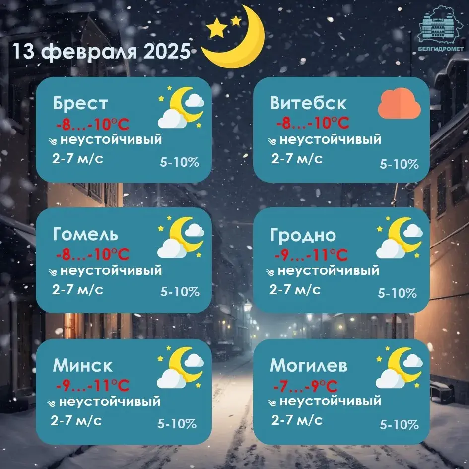 Уначы ў чацвер у Беларусі будзе да -13, без істотных ападкаў