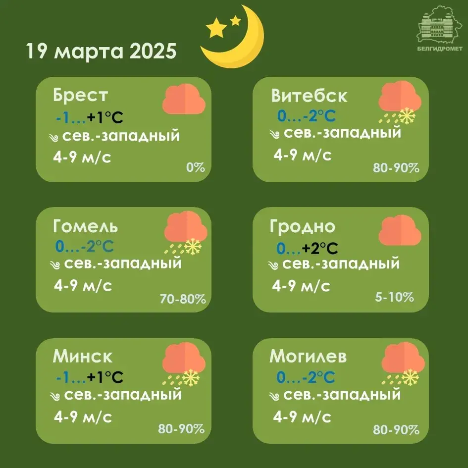 У сераду ў Беларусі будзе да 11 градусаў цяпла