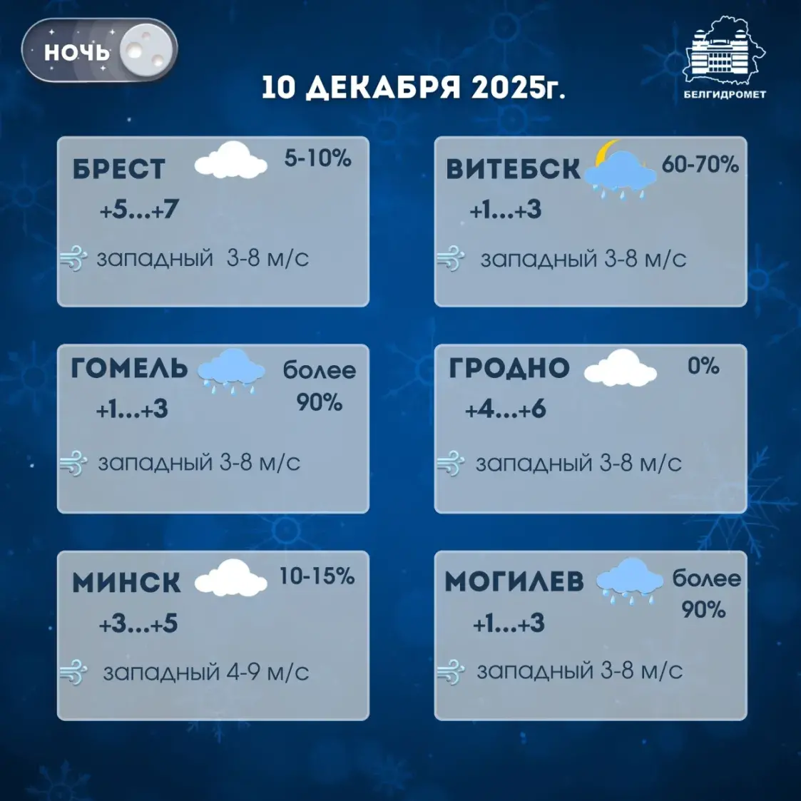 У сераду ў Беларусі прагназуюць туман і невялікія дажджы