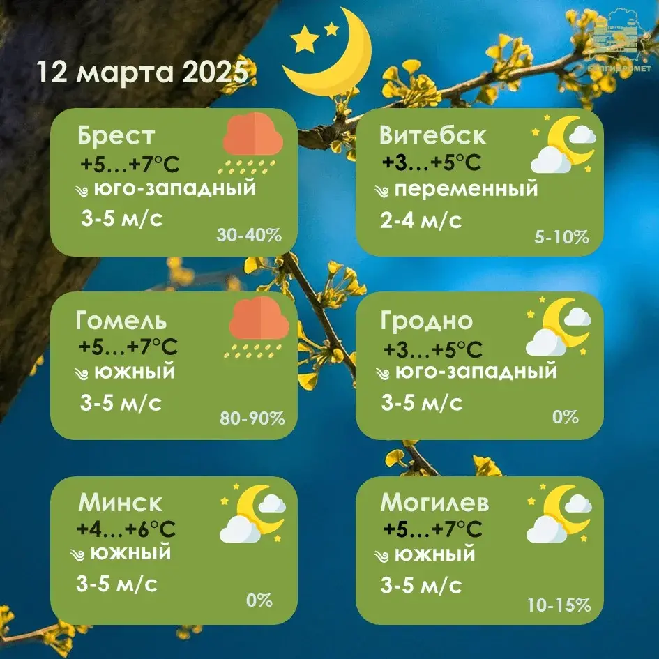 У сераду па поўначы Беларусі зранку чакаецца туман