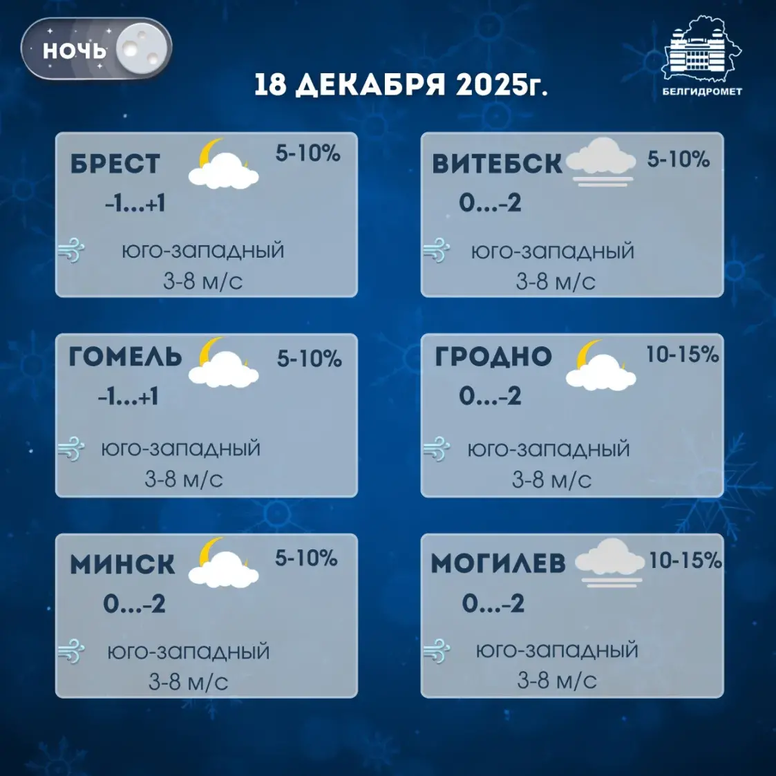 Туман у чацвер у Беларусі захаваецца месцамі