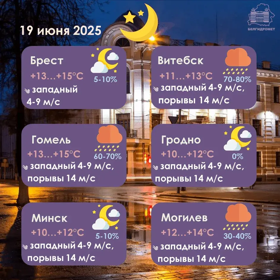 Сіноптыкі абвясцілі ў Беларусі аранжавы ўзровень небяспекі на чацвер