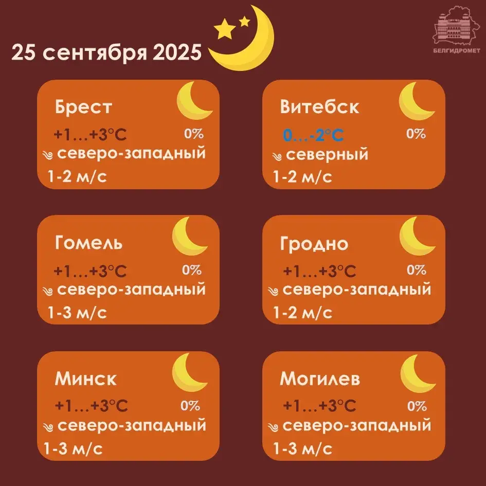 Белгідрамет абвясціў штармавое папярэджанне ў Беларусі