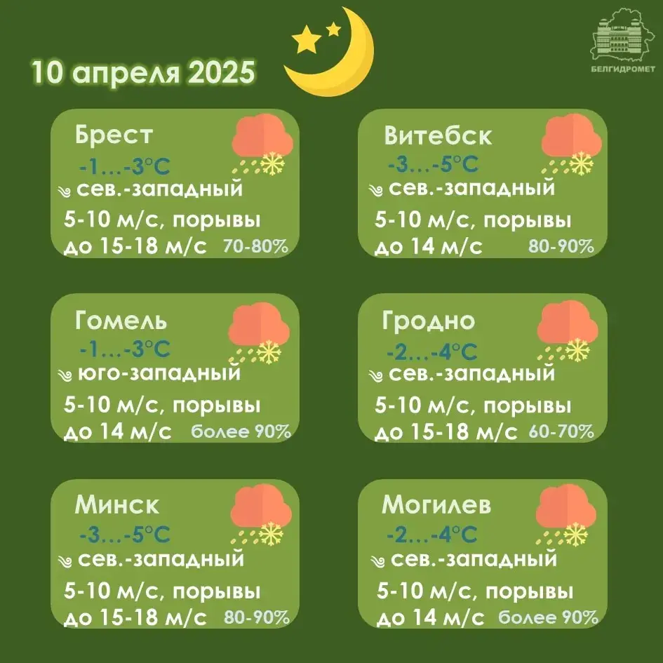 У чацвер амаль па ўсёй Беларусі прагназуецца снег