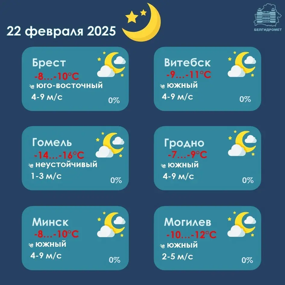 Уначы ў суботу ў Беларусі месцамі будзе да -18 градусаў