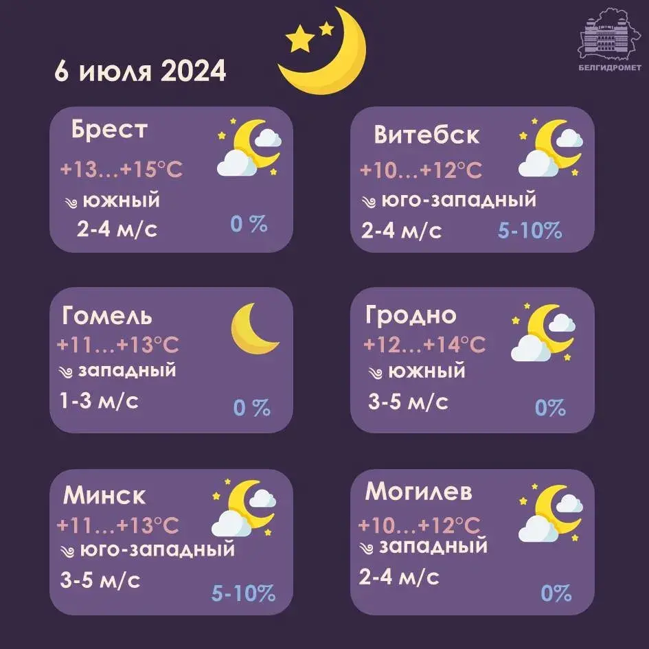 У суботу ў Беларусі месцамі будзе да +30 градусаў