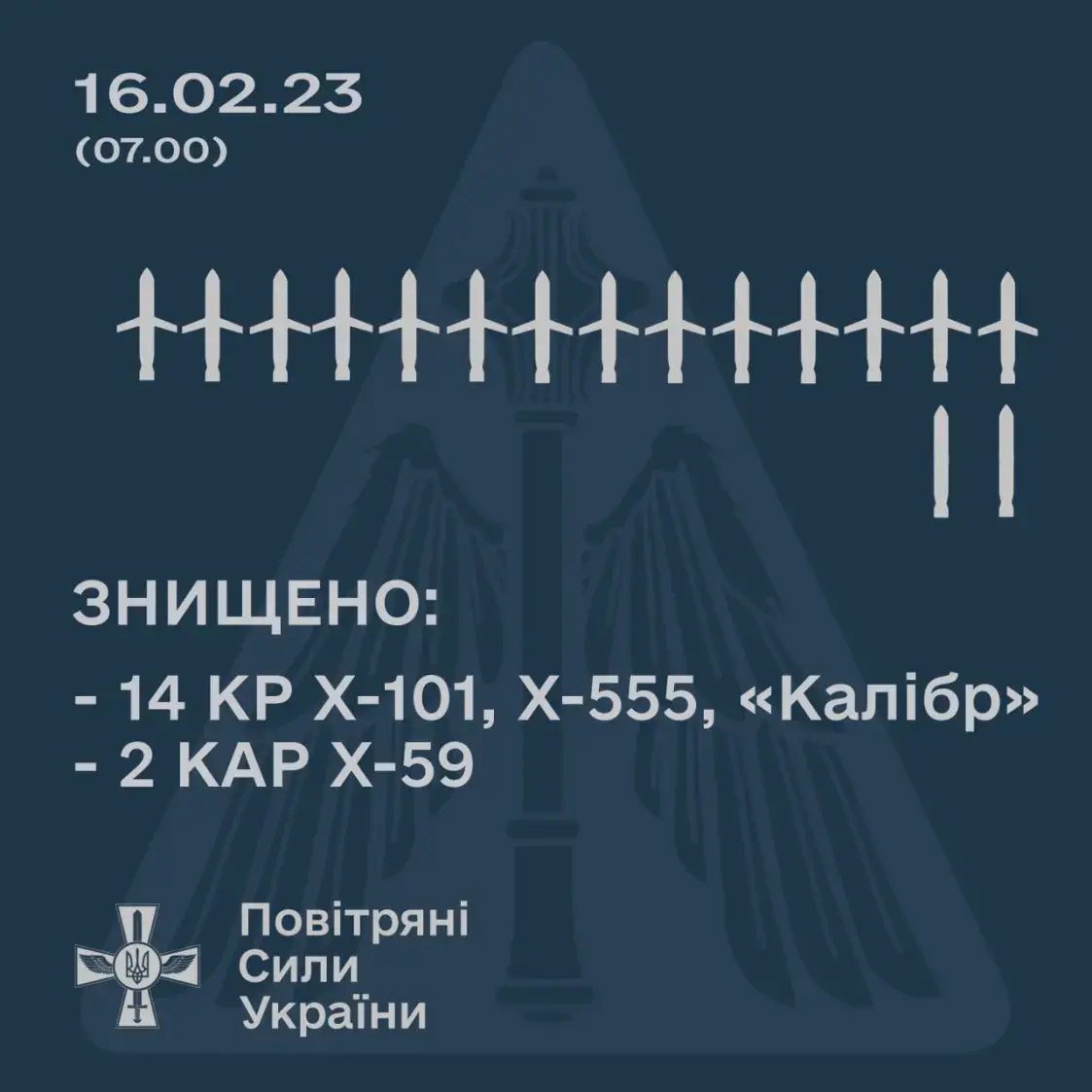 Ночной обстрел Украины, есть попадания — 358-е утро войны