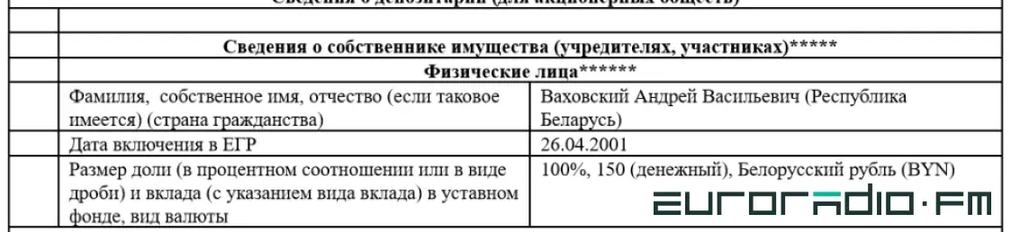 Предприятие белорусского военпрома сменило директора после санкций Канады