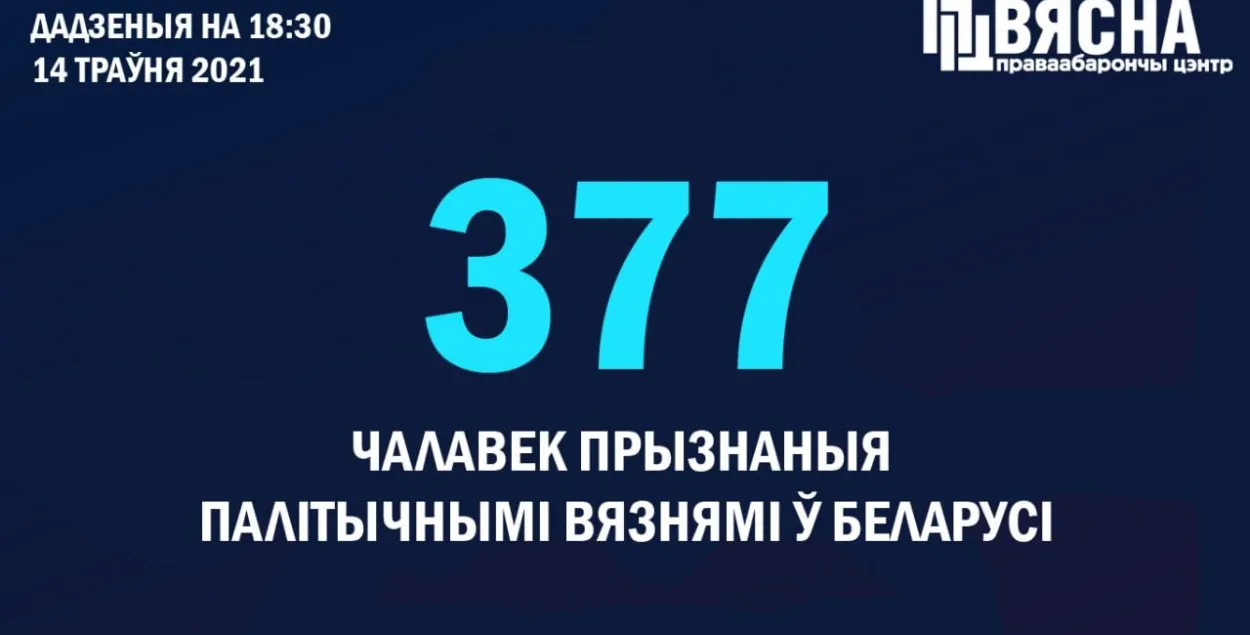 Лекара, які вярнуўся з Расіі і быў затрыманы, прызналі палітвязнем