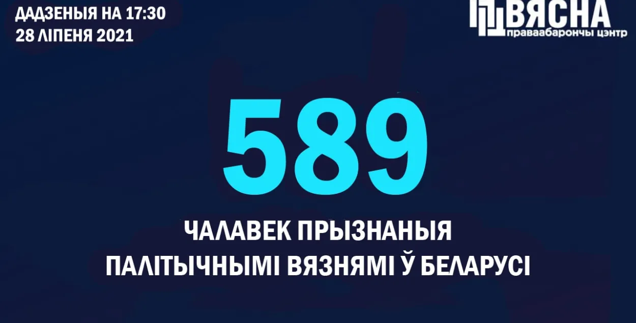 Правозащитные организации считают их дела политически мотивированными и требуют освобождения / @viasna96​