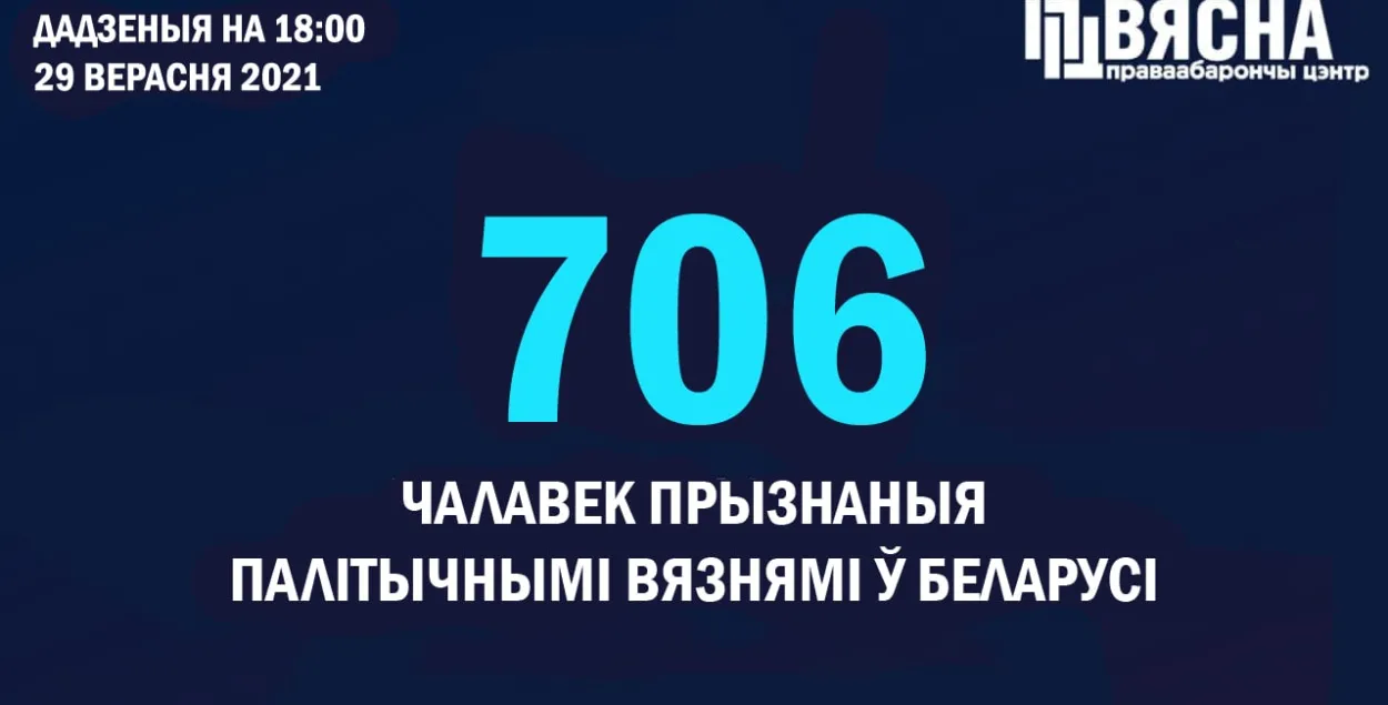 В нашей стране более 700 политзаключённых / @viasna96