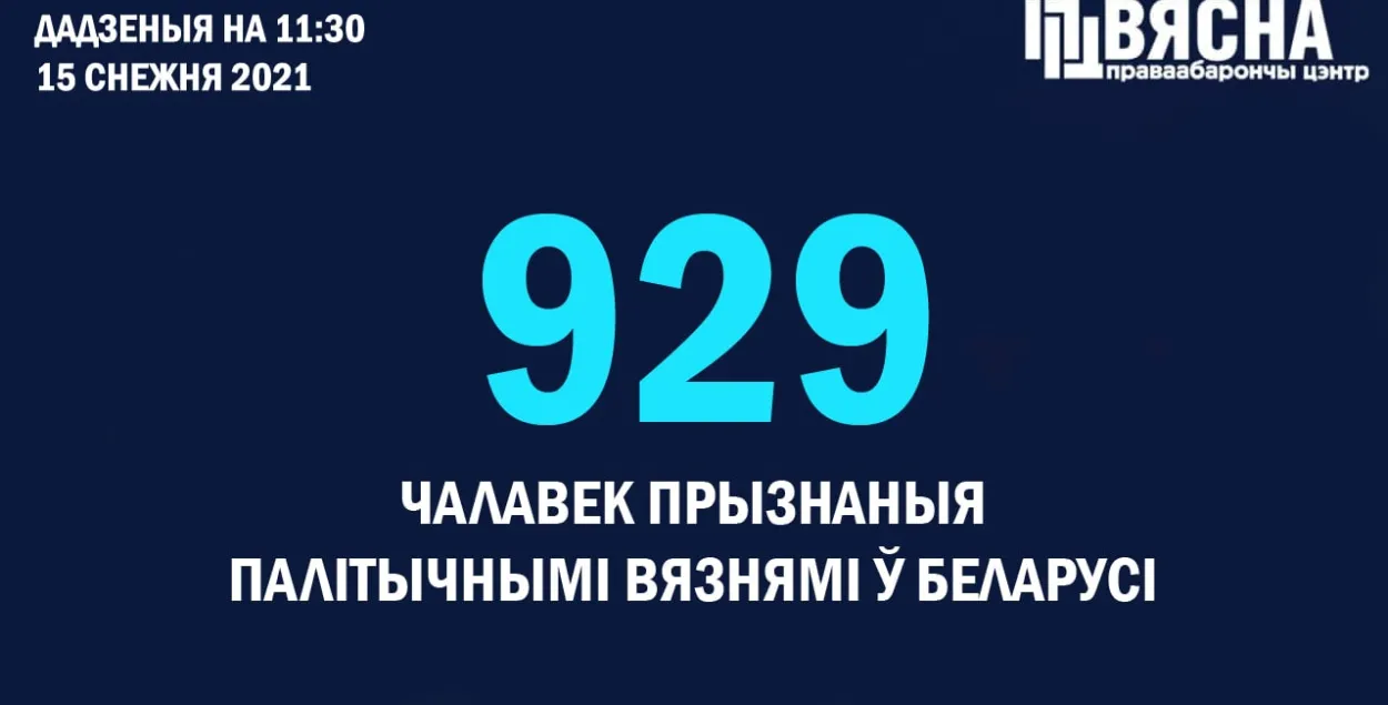 Столько политзаключенных в независимой Беларуси никогда не было / spring96.org​
