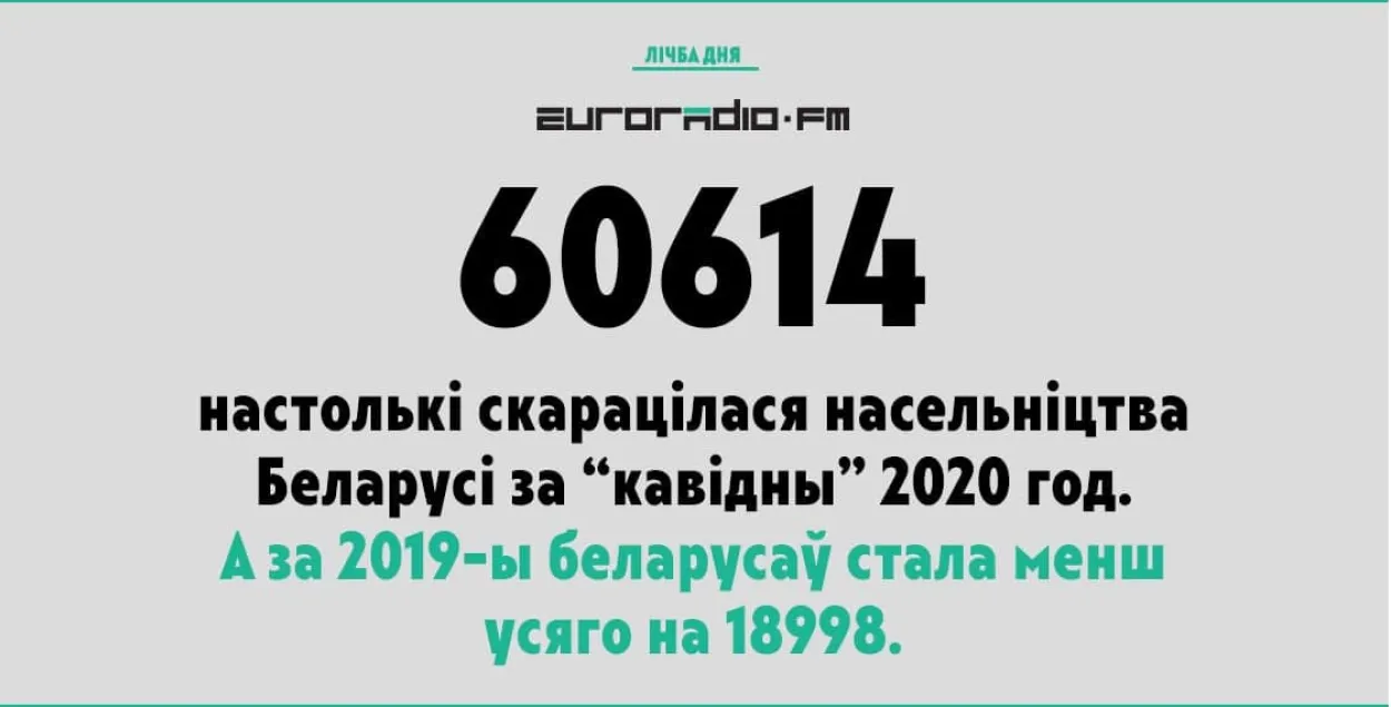 Белстат сообщил, насколько сократилось население страны за "ковидный" 2020-й
