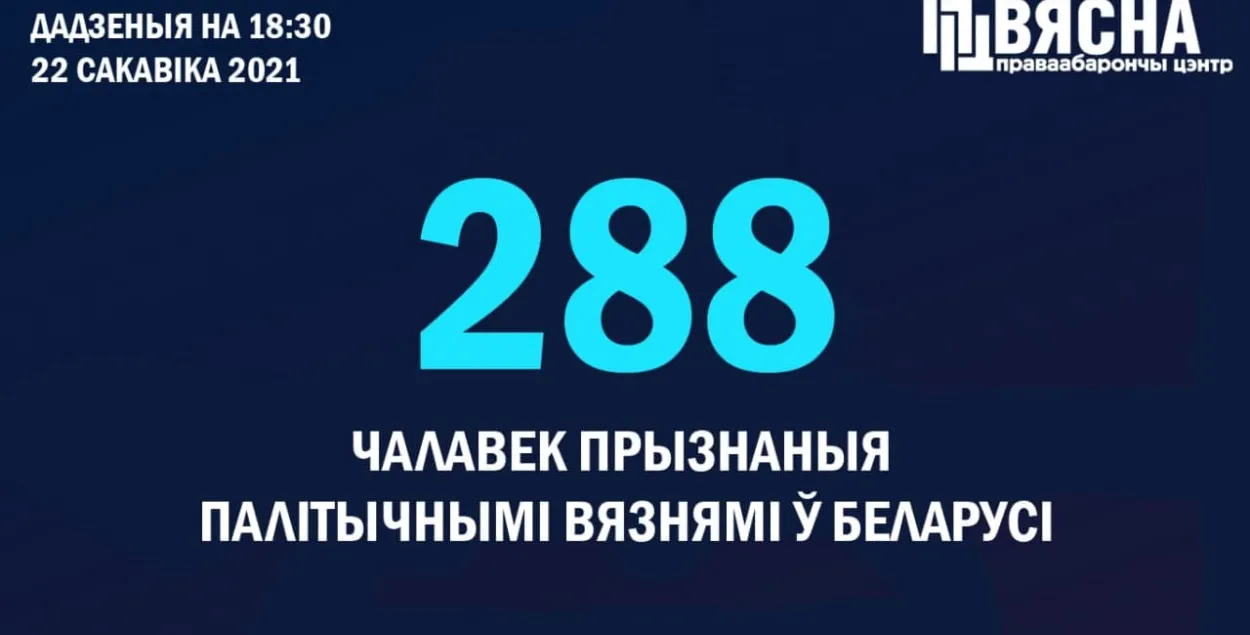 Праваабаронцы прызналі палітвязнямі яшчэ дваіх чалавек