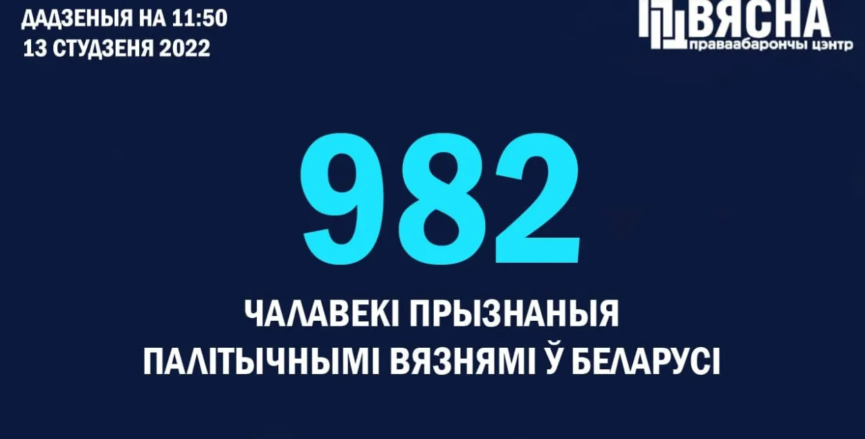 Большасць новых палітвязняў атрымала тэрміны за абразу Лукашэнкі ці прадстаўніка ўлады​