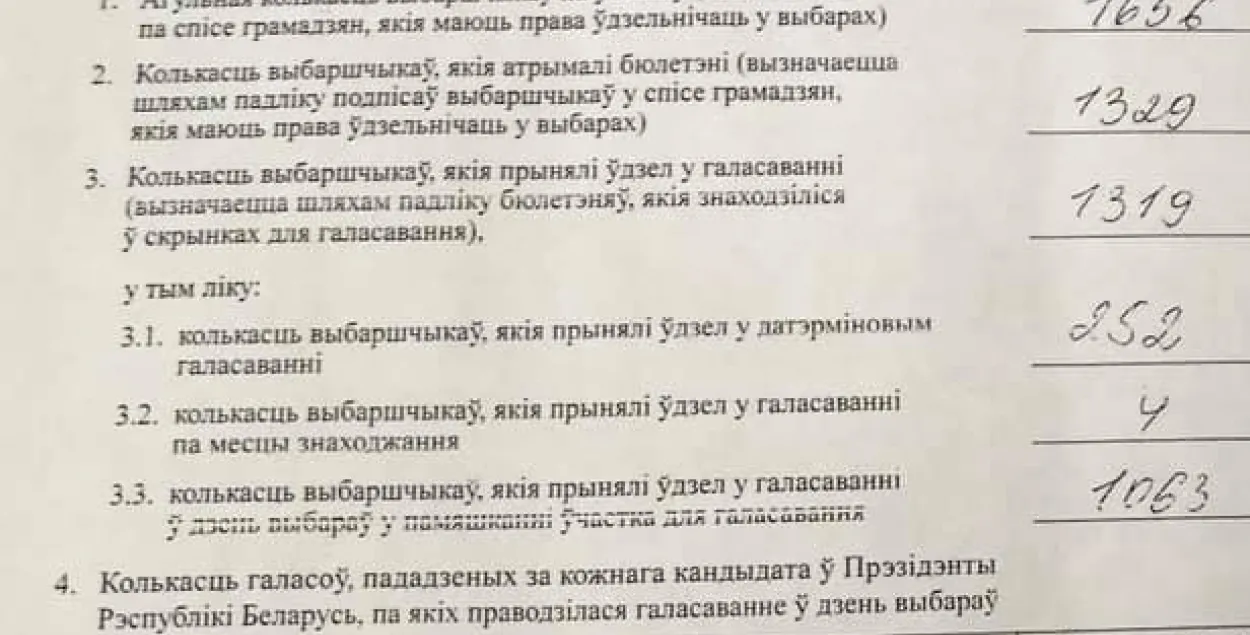 Экс-сотрудник МИД опубликовал протоколы с нескольких избирательных участков  