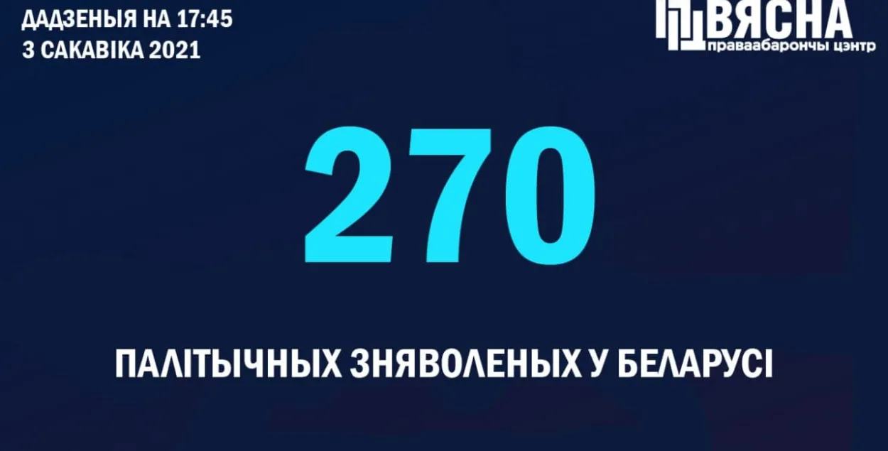 У Беларусі дадалося восем новых палітвязняў