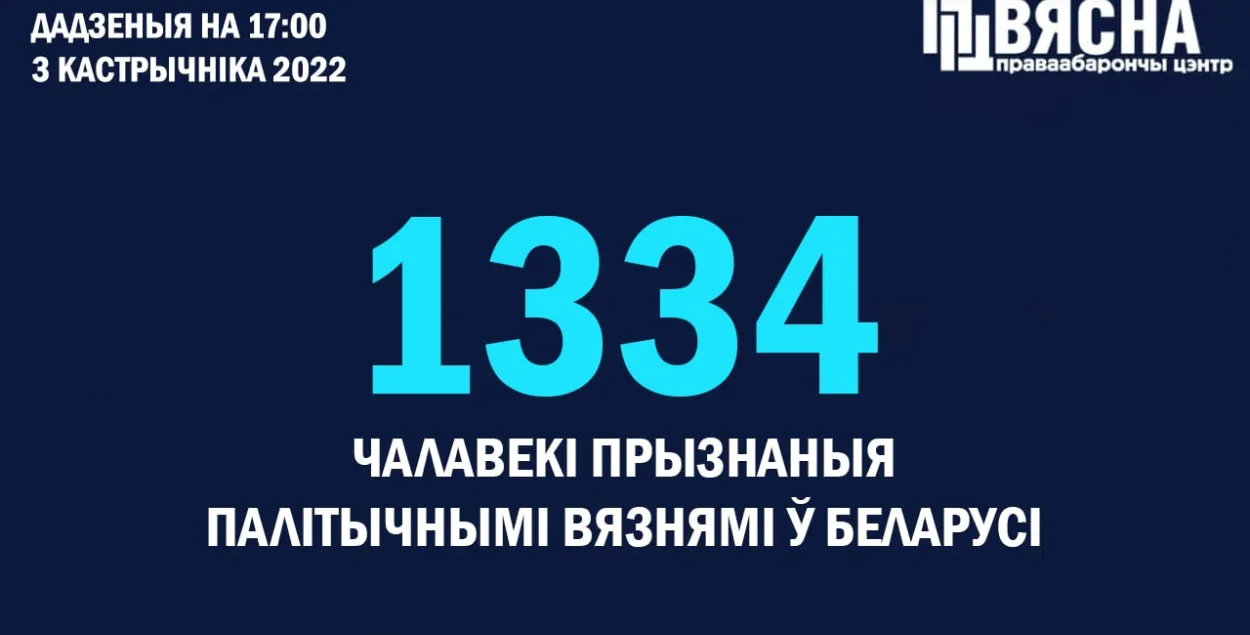 У Беларусі вырасла колькасць палітвязняў / ПЦ "Вясна"
