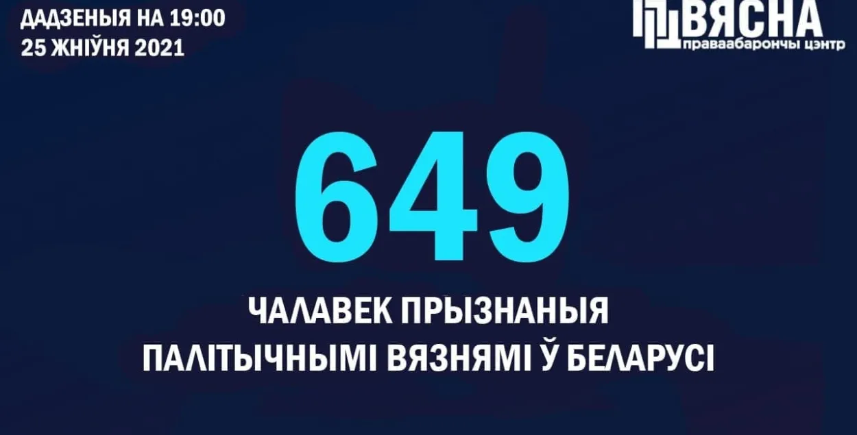 Праваабаронцы прызналі палітвязнямі яшчэ чатырох чалавек