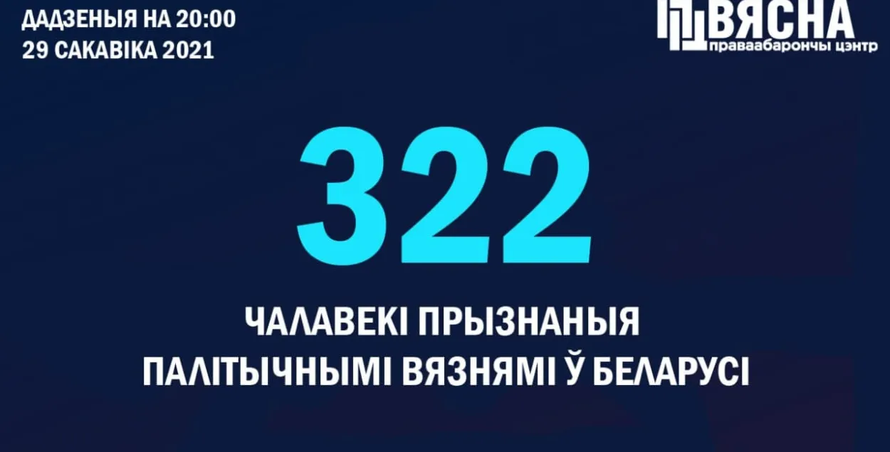 Адразу 20 беларусаў прызнаныя палітвязнямі