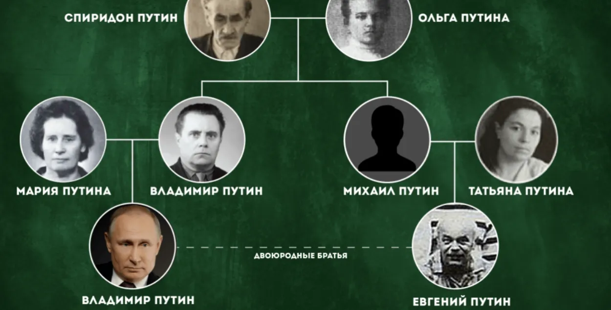 Радаводнае дрэва Пуціных
