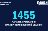 У Беларусі павялічылася колькасць палітвязняў / spring96.org
