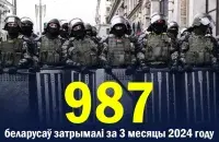 Міліцыянты
