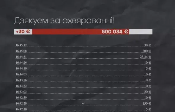 Той самы момант! Скрын з сайта salidarnasc.com