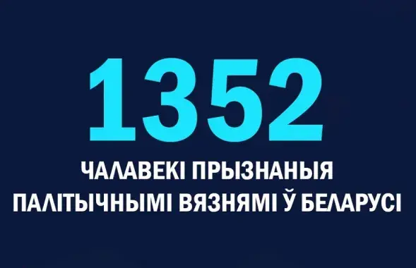 Колькасць палітвязняў у РБ расце / t.me/viasna96
