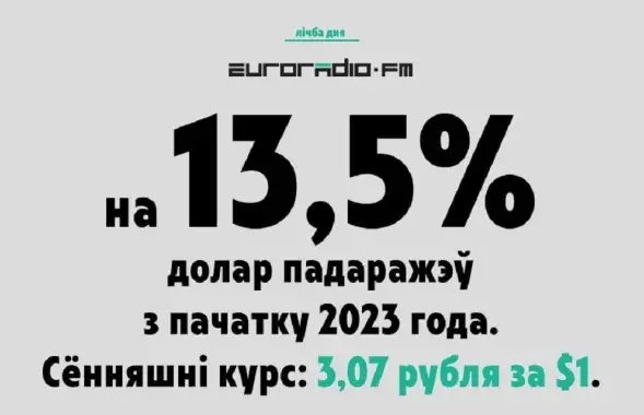 І 2023 год яшчэ далёка не скончыўся
