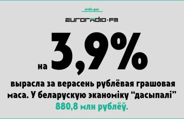 В белорусской экономике в этом году все больше "рекордных" цифр​