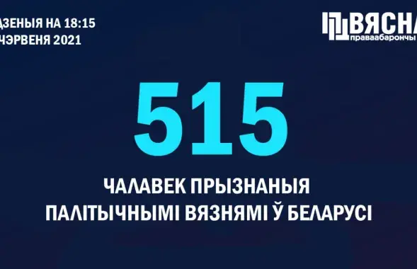 + 8 новых политзаключённых / @viasna96​