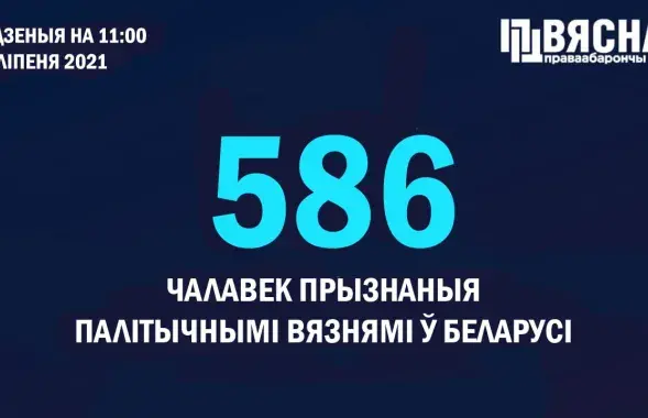 Количество политзаключённых в Беларуси продолжает расти / @viasna96​