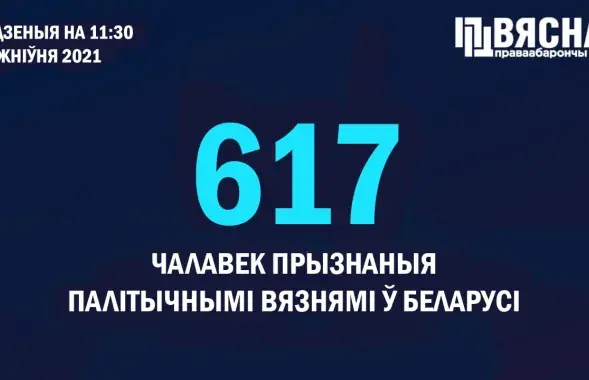 Такого количества политических заключённых в независимой Беларуси ещё не было / @viasna96​
