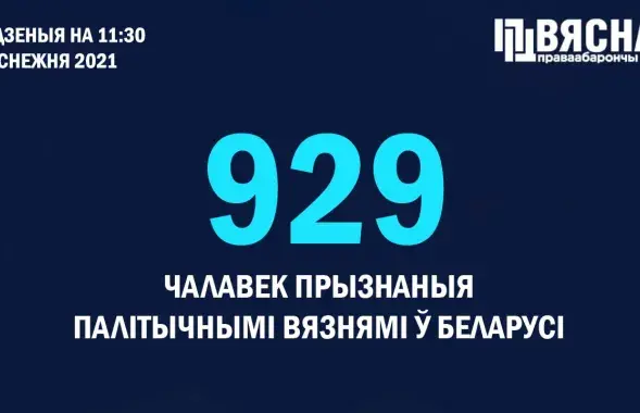 Столько политзаключенных в независимой Беларуси никогда не было / spring96.org​