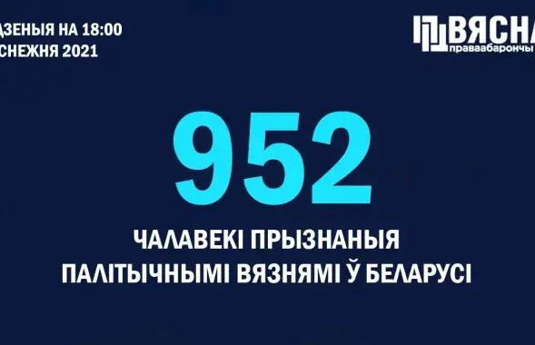 Список политзаключённых увеличивается ежедневно / spring96.org​