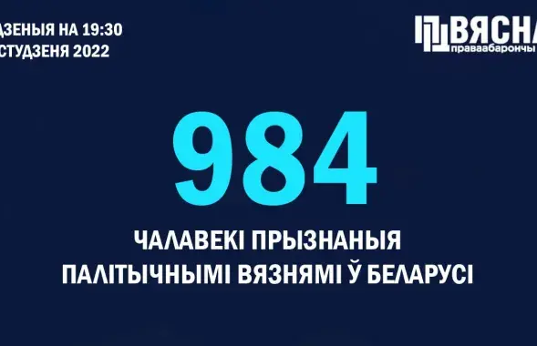Столько политзаключённых в независимой Беларуси ещё&nbsp;не было​